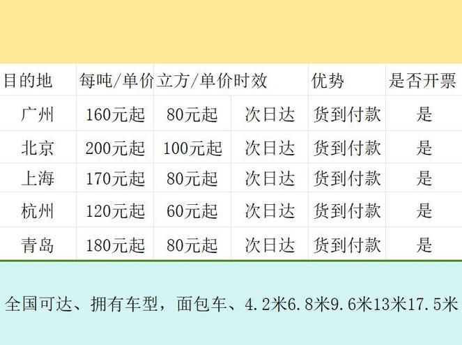 省内货物运输,省内货物运输报价表