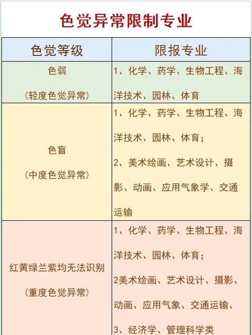 色盲体育生可报的专业,色盲体育生可报的专业有哪些