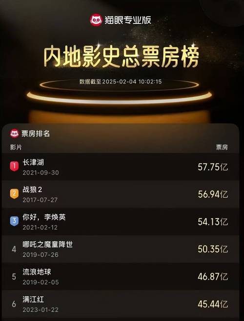 电影票房排行榜累计票房,电影票房排行榜累计票房怎么看