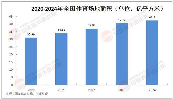 民营体育场馆,民营体育场馆政策