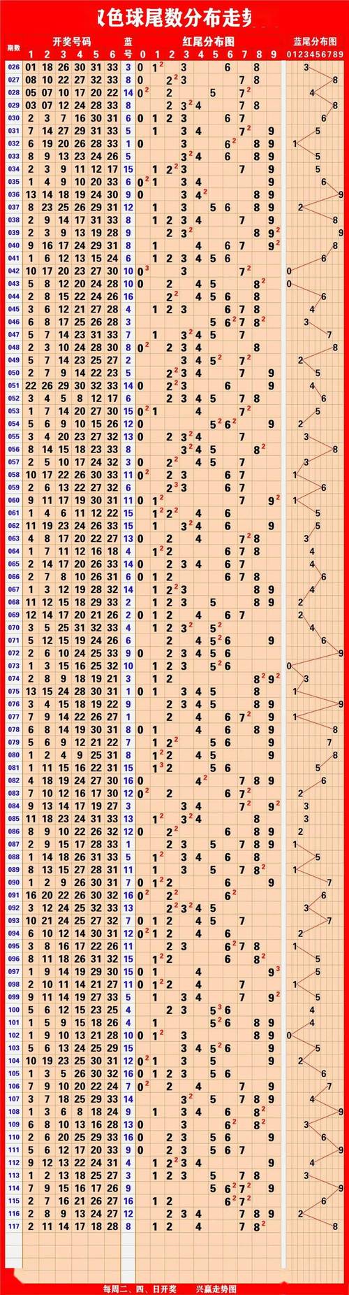 2023年澳门天天彩开奖记录039期详解,2023年澳门天天彩开奖记录039期详解图
