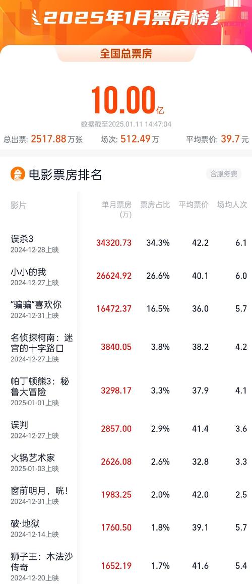 当前好看的电影排行榜,当前好看的电影排行榜前十名